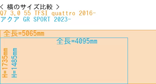 #Q7 3.0 55 TFSI quattro 2016- + アクア GR SPORT 2023-